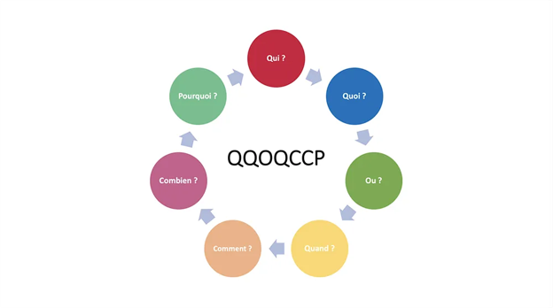 QQOQCP__agence_developpement_web_site_internet_application_valenciennes